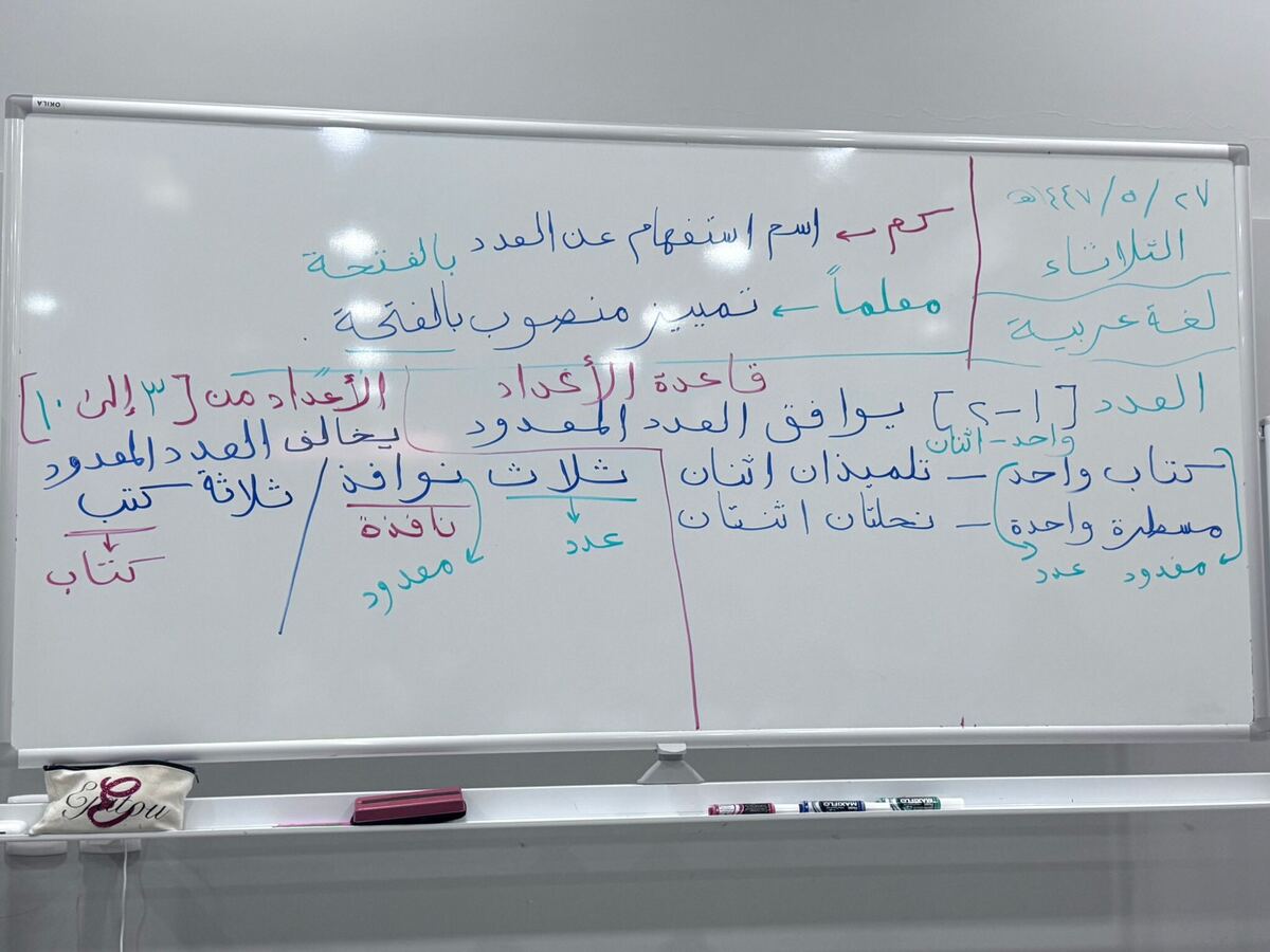 سبورة بيضاء في مركز عروة عليها درس قاعدة الأعداد بالعربية
